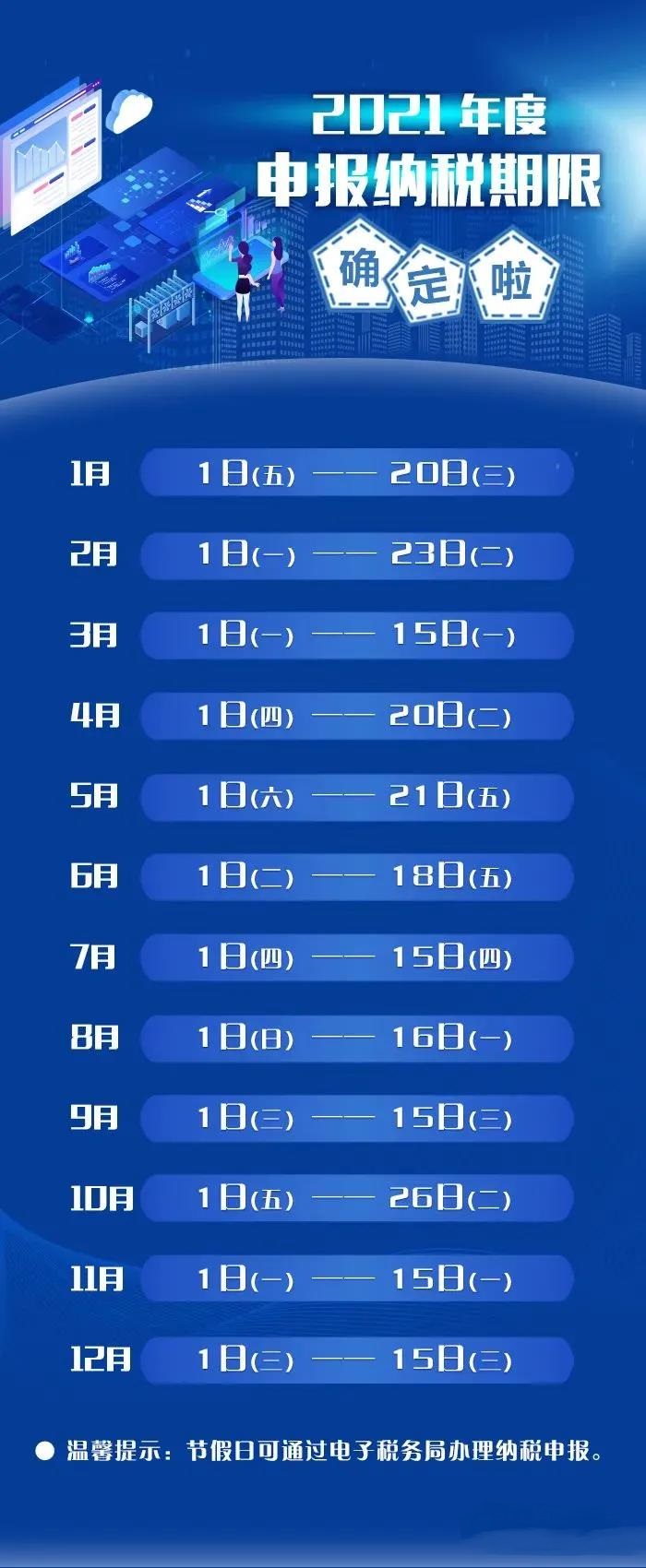 2021年纳税申报