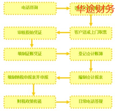 上海松江代理记账流程图